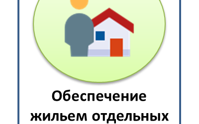 Обеспечение жильем отдельных категорий граждан